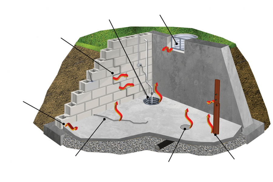 basement